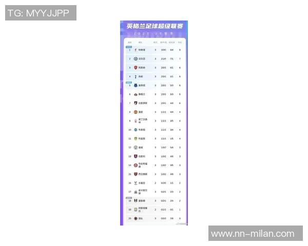 2025年英超俱乐部转会费支出榜揭晓利物浦以483亿欧元位居第一 2025年英超俱乐部转会费支出榜揭晓利物浦以483亿欧元位居第一